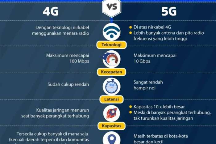Perbedaan 4g dan 5g serta keuntungannya