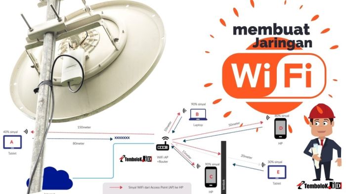 Cara membuat jaringan wifi sendiri di rumah